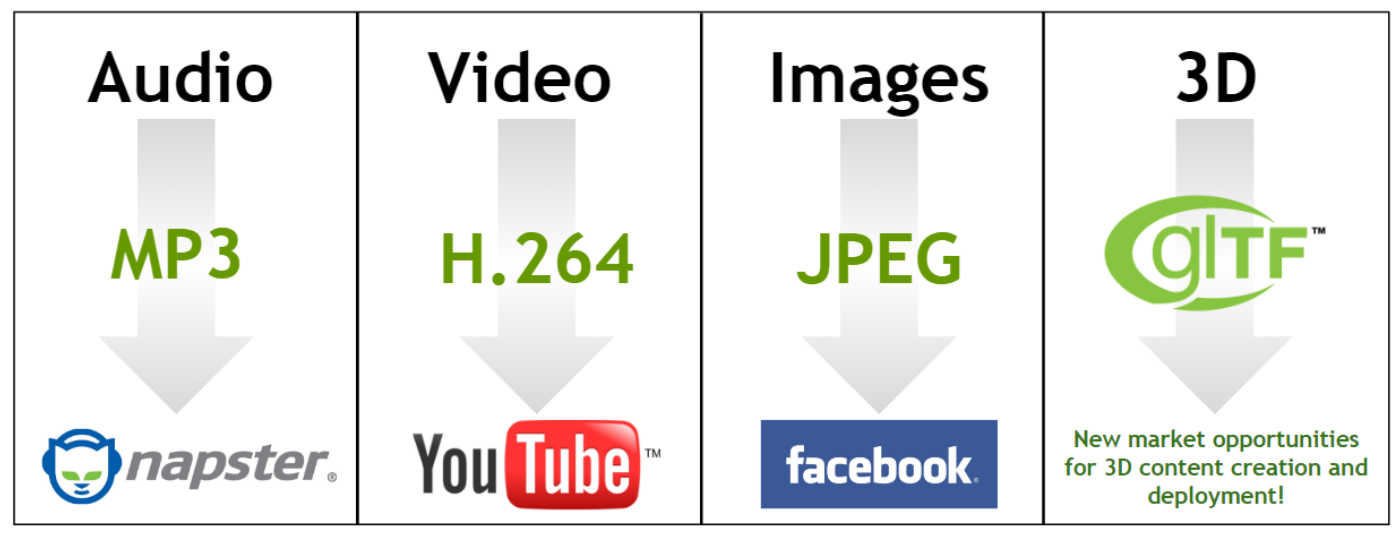 GLTF is the JPEG for 3D Objects